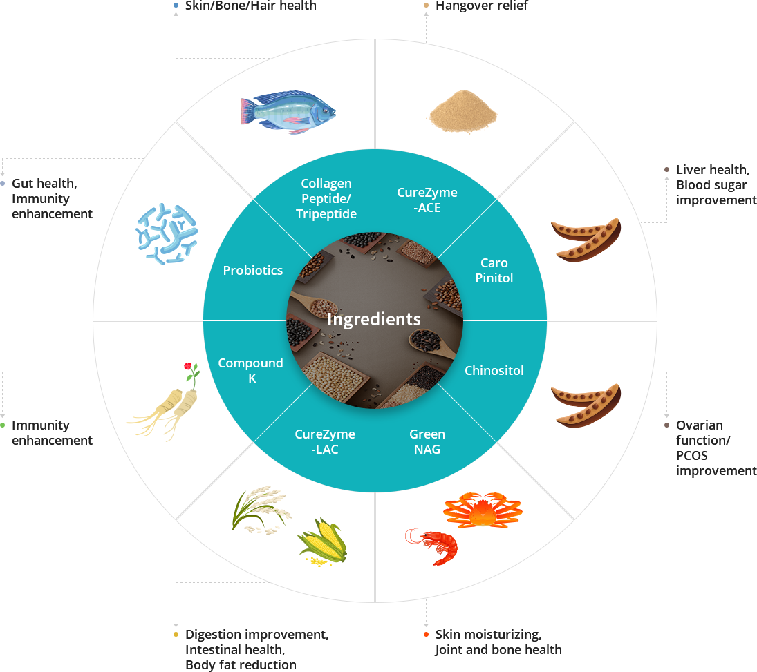 Ingredients
