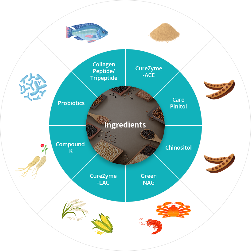 Ingredients